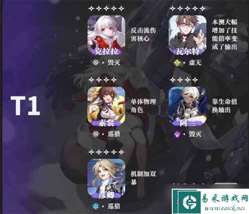 《崩坏星穹铁道》公测角色强度排行榜一览