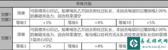 《白夜极光》瑶角色面板数据一览