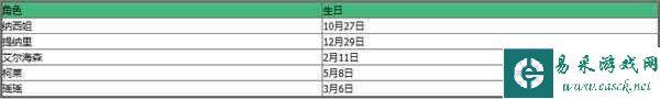 《原神》全角色生日表一览2023