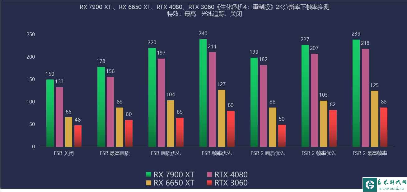易采游戏网