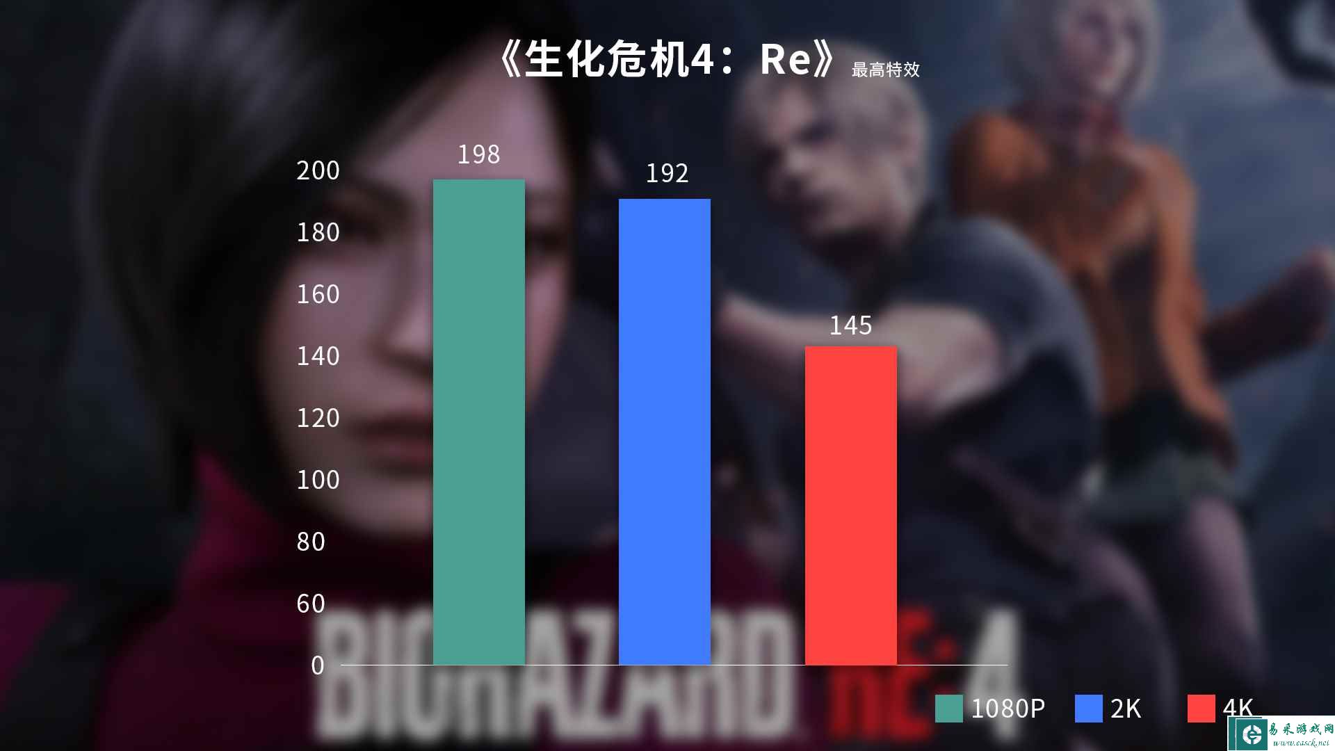 易采游戏网