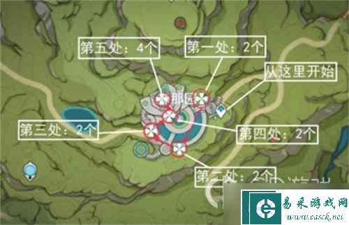 原神3.6帕蒂沙兰采集位置在哪里
