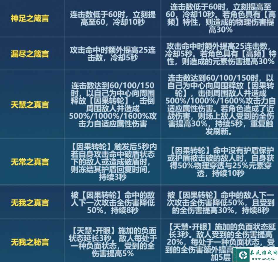《崩坏3》6.6版本天慧刻印改动一览
