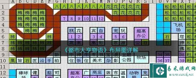 《都市大亨物语》布局图详解
