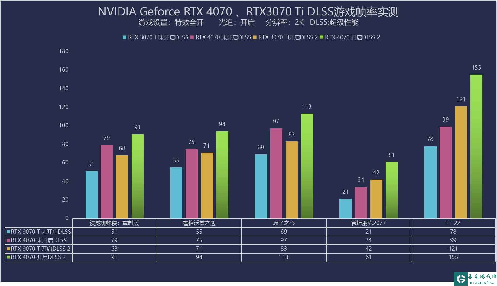 易采游戏网