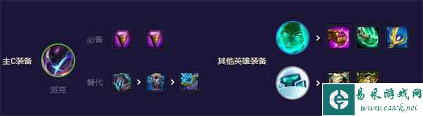 《云顶之弈手游》s8.5黑客妖姬玩法攻略