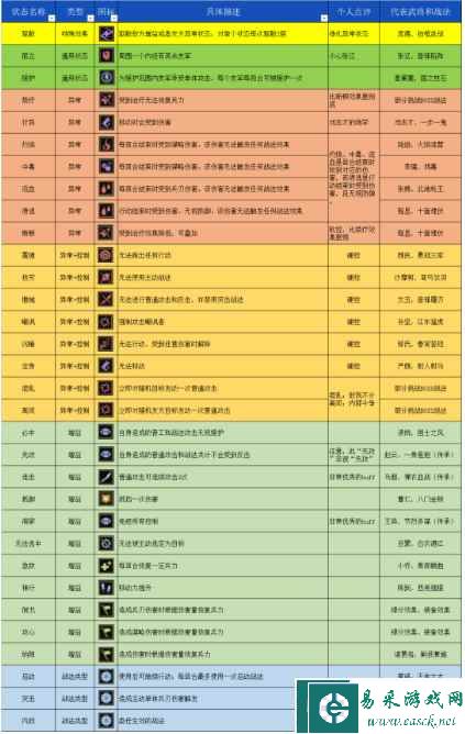 《三国志战棋版》32种状态详解一览