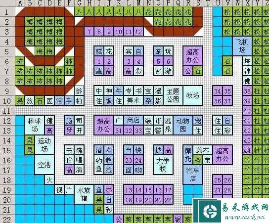 《都市大亨物语》布局图详解