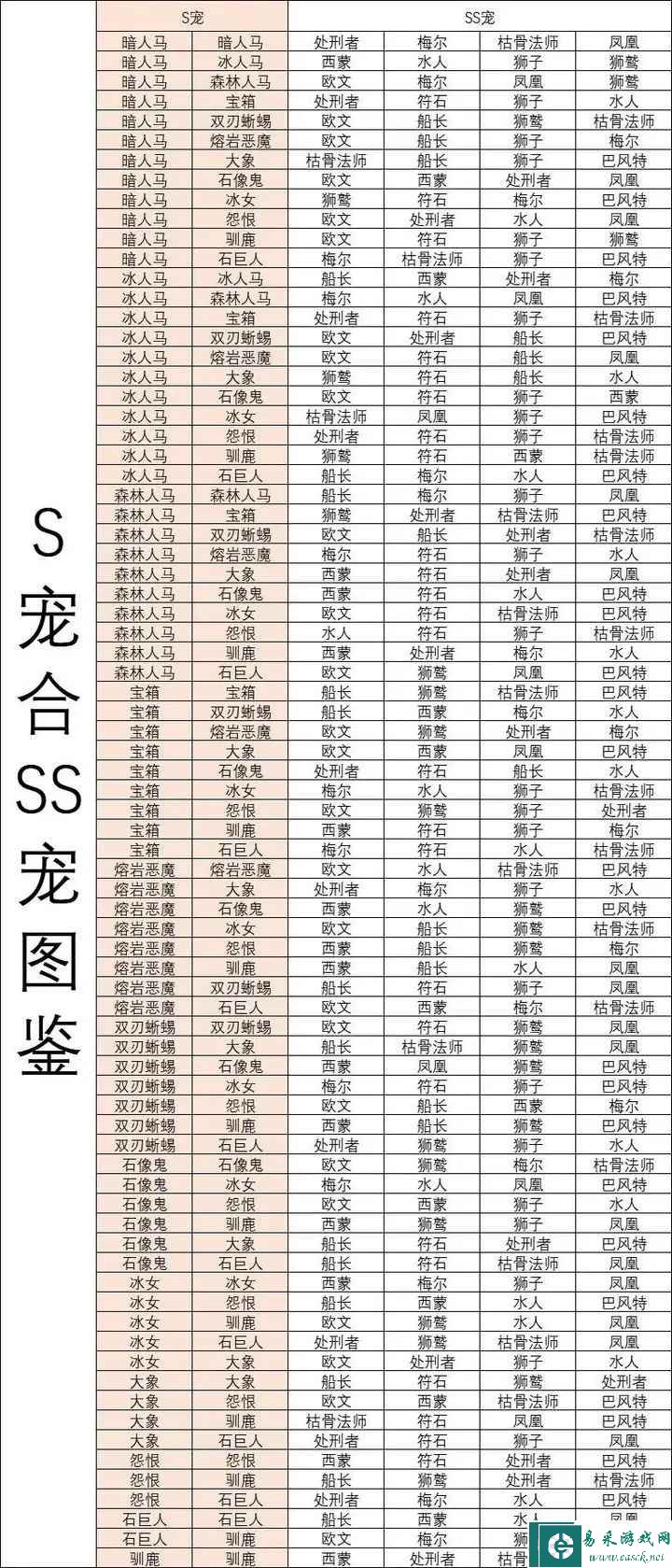 《疯狂骑士团》s级宠物合成图鉴
