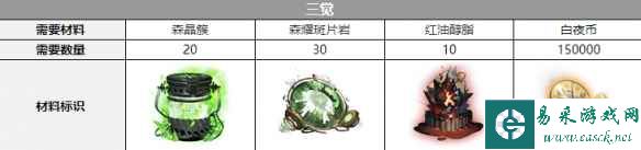 《白夜极光》欧缇三觉材料一览