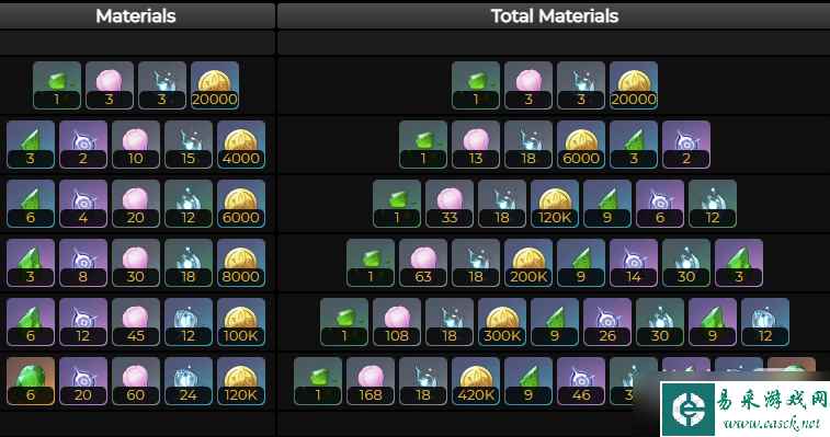 《原神》绮良良突破材料一览