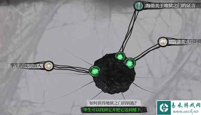 福尔摩斯觉醒重制版地狱之门钥匙获取方法