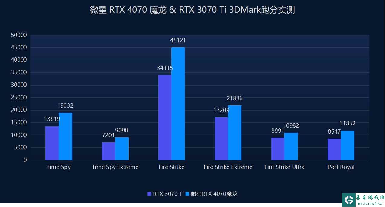 易采游戏网