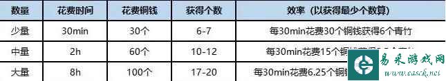 《桃源深处有人家》竹林解锁方法