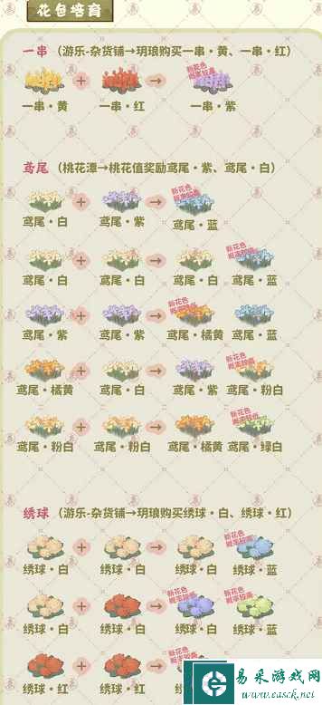 《桃源深处有人家》种花攻略