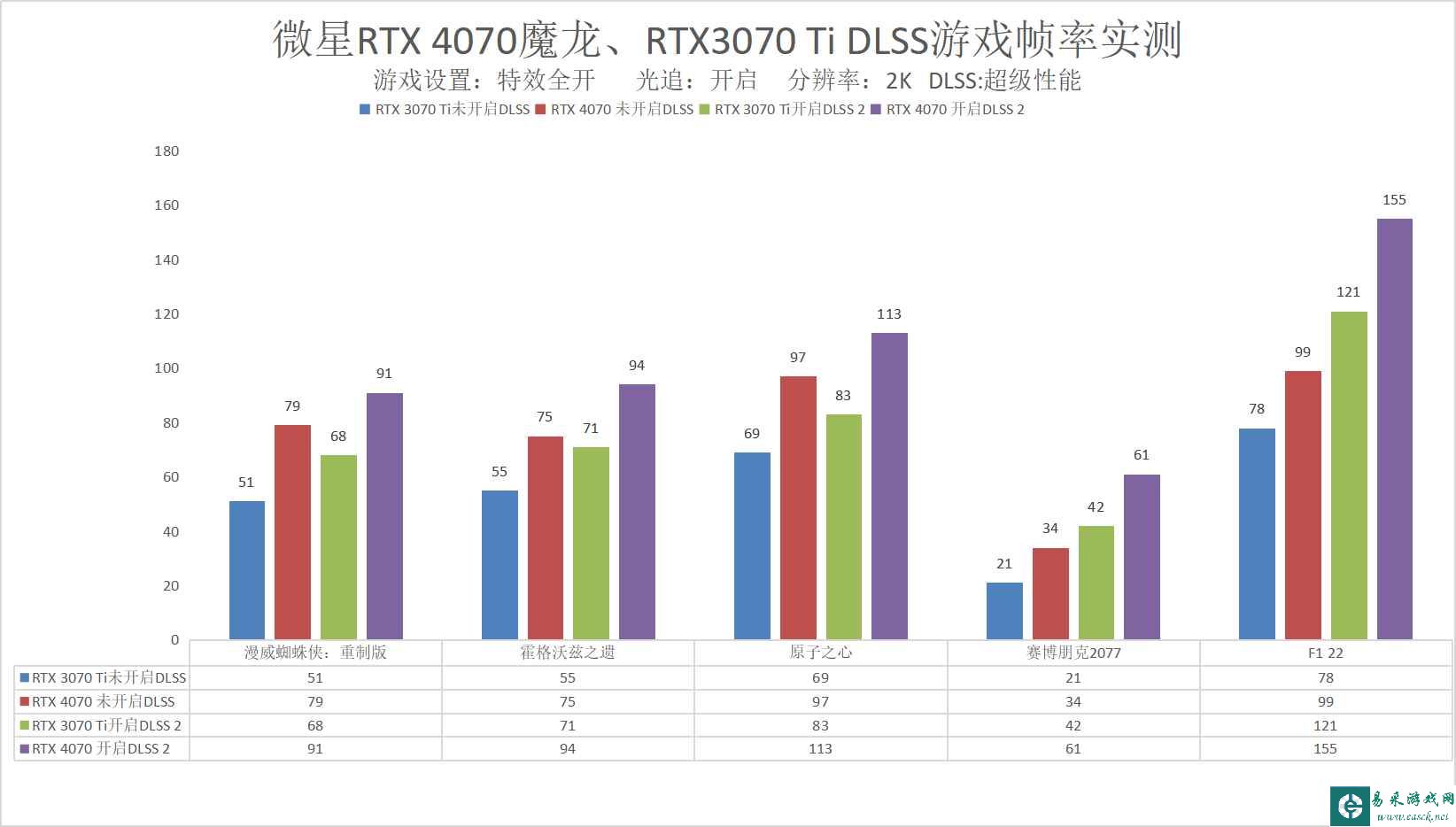 易采游戏网