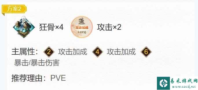 《阴阳师》须佐之男御魂搭配2023
