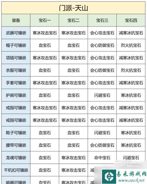 《天龙八部2》飞龙战天手游天山宝石推荐攻略一览