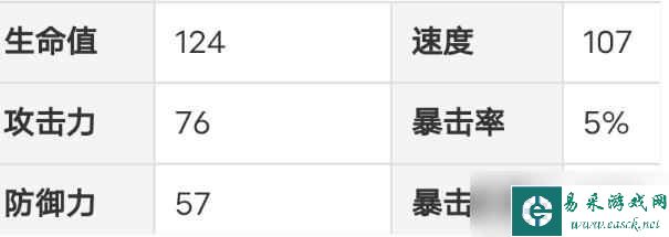 《崩坏星穹铁道》素裳阵容搭配什么比较厉害