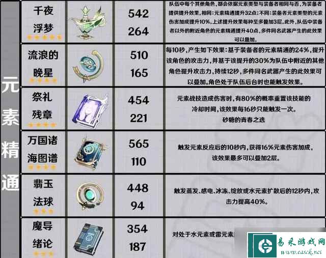 《原神》白术专武碧落之珑强度分析