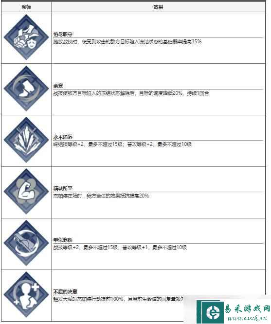 崩坏星穹铁道杰帕德技能介绍 帕杰特好不好用