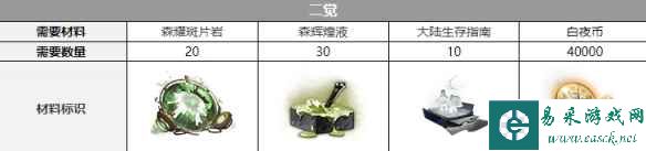 《白夜极光》露科亚三觉材料一览