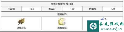 崩坏星穹铁道重返幽冥光锥怎么样
