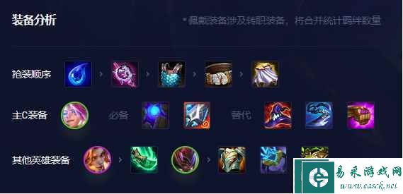 《金铲铲之战》超英迅射阵容攻略
