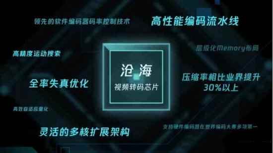 /hardware/2023/04-18/75082.shtml