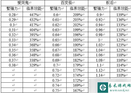《原点计划》子嗣的作用详情