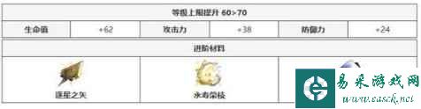 崩坏星穹铁道重返幽冥光锥怎么样
