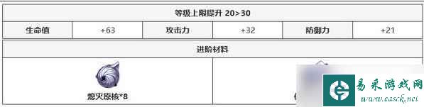 崩坏星穹铁道银河铁道之夜光锥解析
