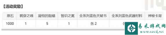 《原神》3.7七圣召唤秘典华焕活动完整攻略