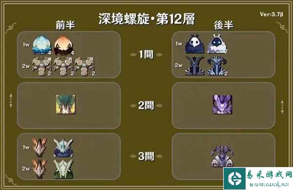 《原神》3.7深渊阵容一览