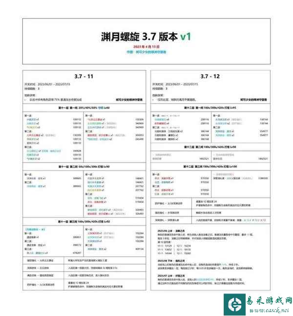 《原神》3.7版本深渊阵容一览