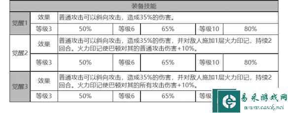 《白夜极光》巴顿角色面板数据一览