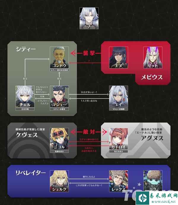 ​《异度神剑3》DLC4登场角色造型及amiibo情报公开