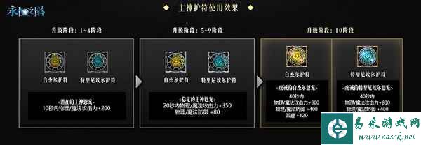 《永恒之塔》“圣殿之战”新赛季开启 全新主神登场！