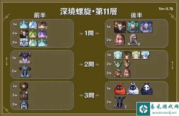 《原神》3.7版本深渊阵容一览