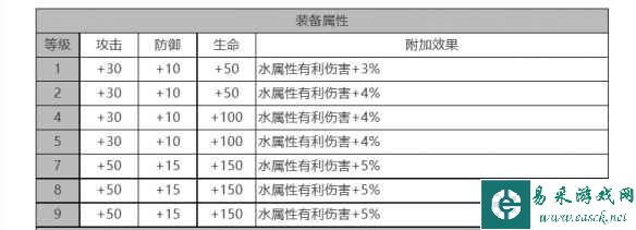 《白夜极光》巴顿角色面板数据一览