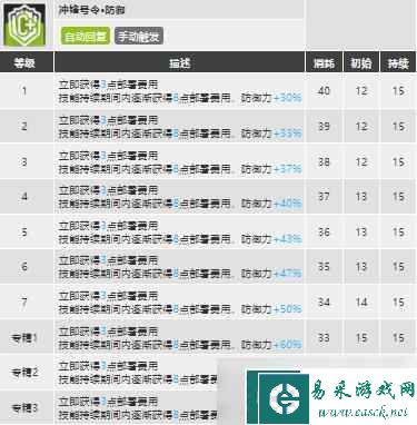 明日方舟讯使值得培养吗