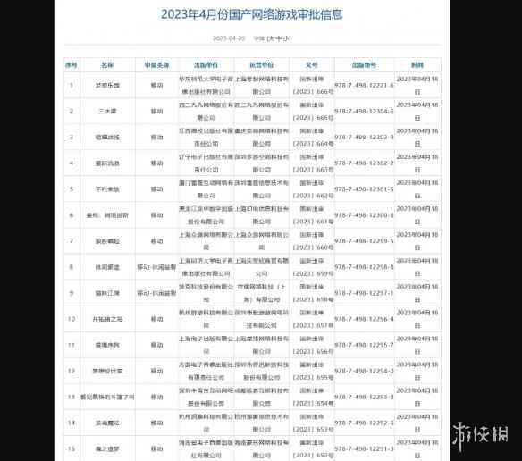 游侠晚报:4月国产网络游戏版号公布 《战神4》五周年