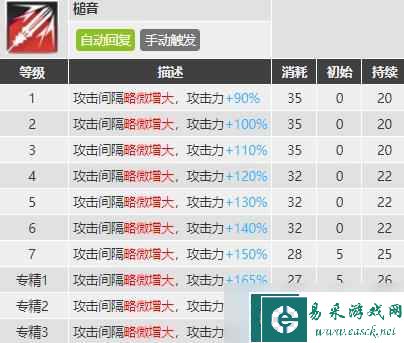 明日方舟红豆值得培养吗