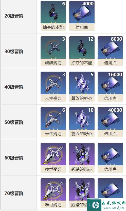 《崩坏：星穹铁道》鼹鼠党欢迎你光锥图鉴