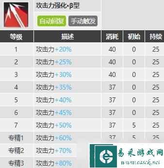明日方舟红豆值得培养吗