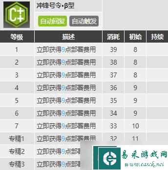 明日方舟讯使值得培养吗