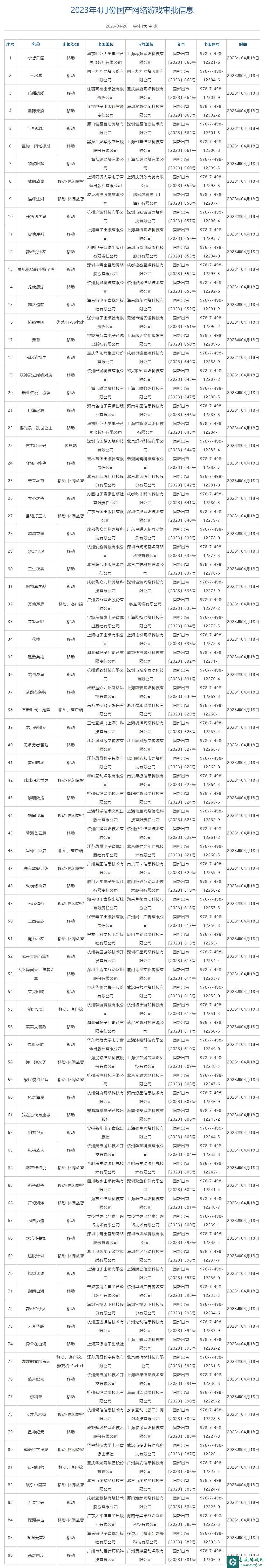 2023年4月国产网络游戏审批名单公布 《古龙风云录》过审