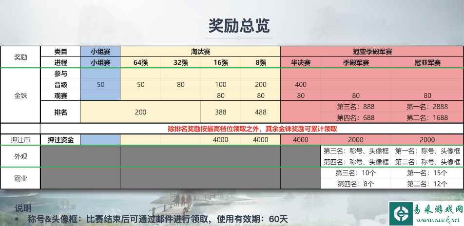 三国志战棋版天下第一棋道会奖励一览