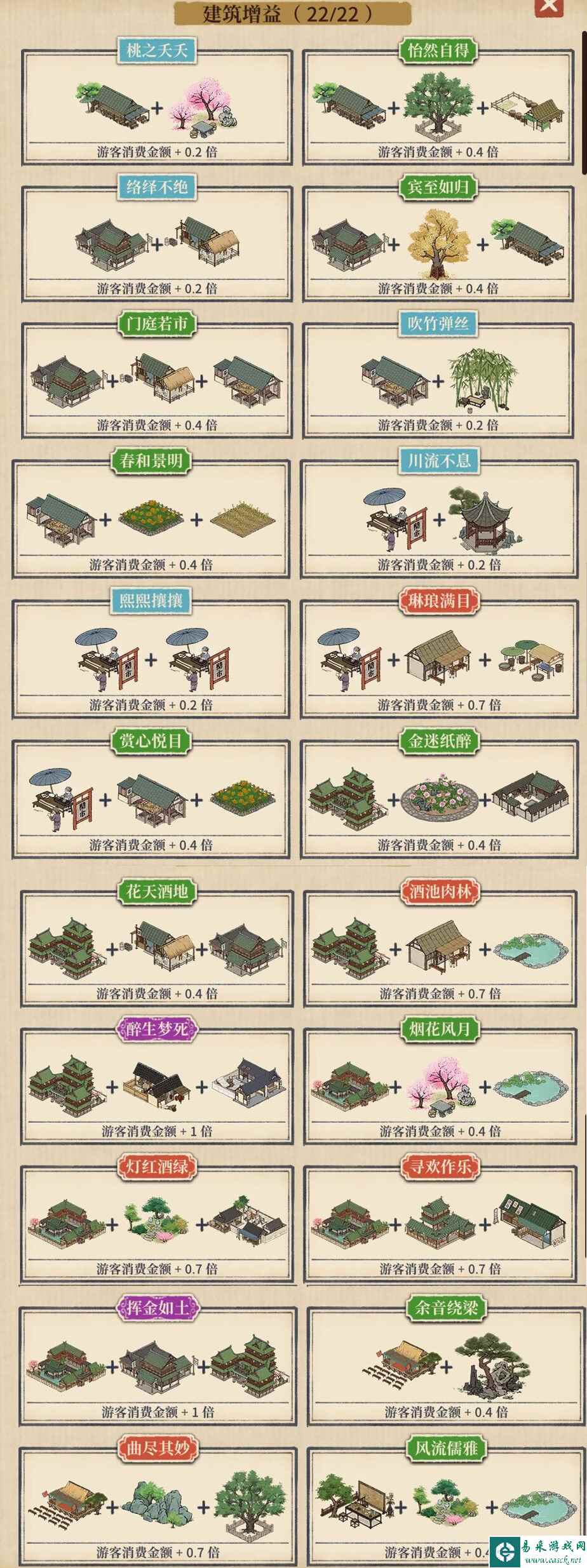 满庭芳宋上繁华建筑增益组合配方大全