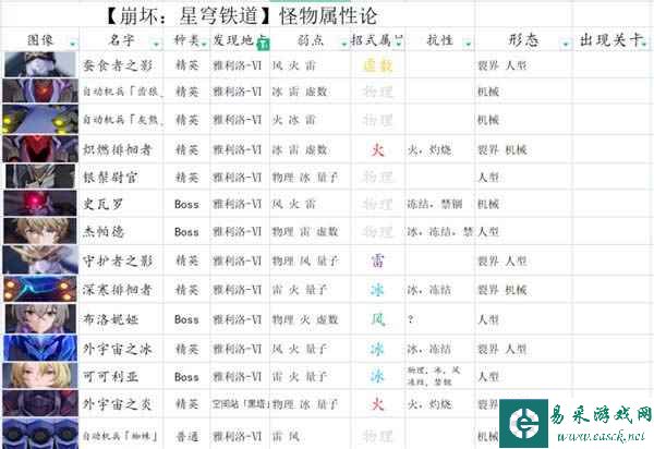 《崩坏：星穹铁道》平民主线阵容推荐